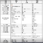 コロナウィルス対策、肺の機能を予防しよう