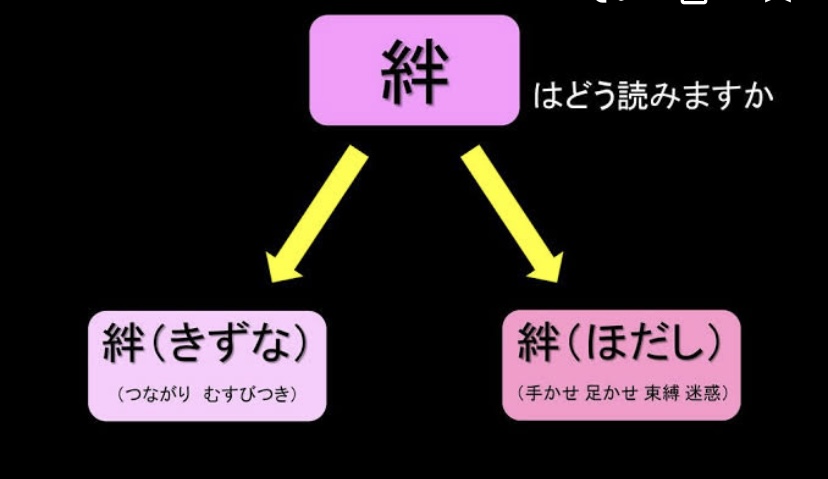 『絆』という字の意味